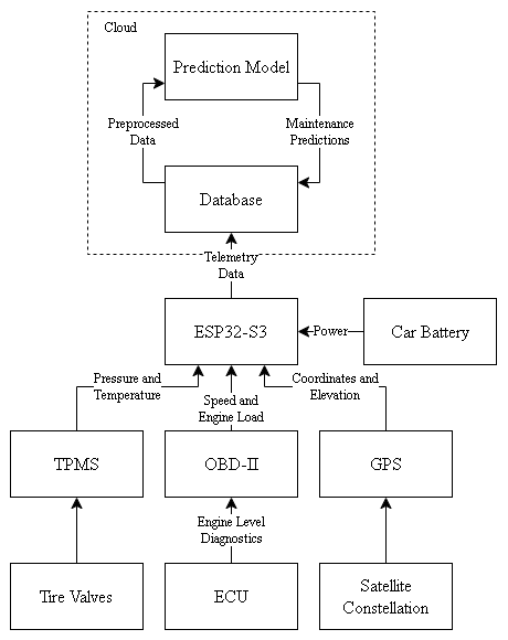 ESP32-S3 Gateway Architecture