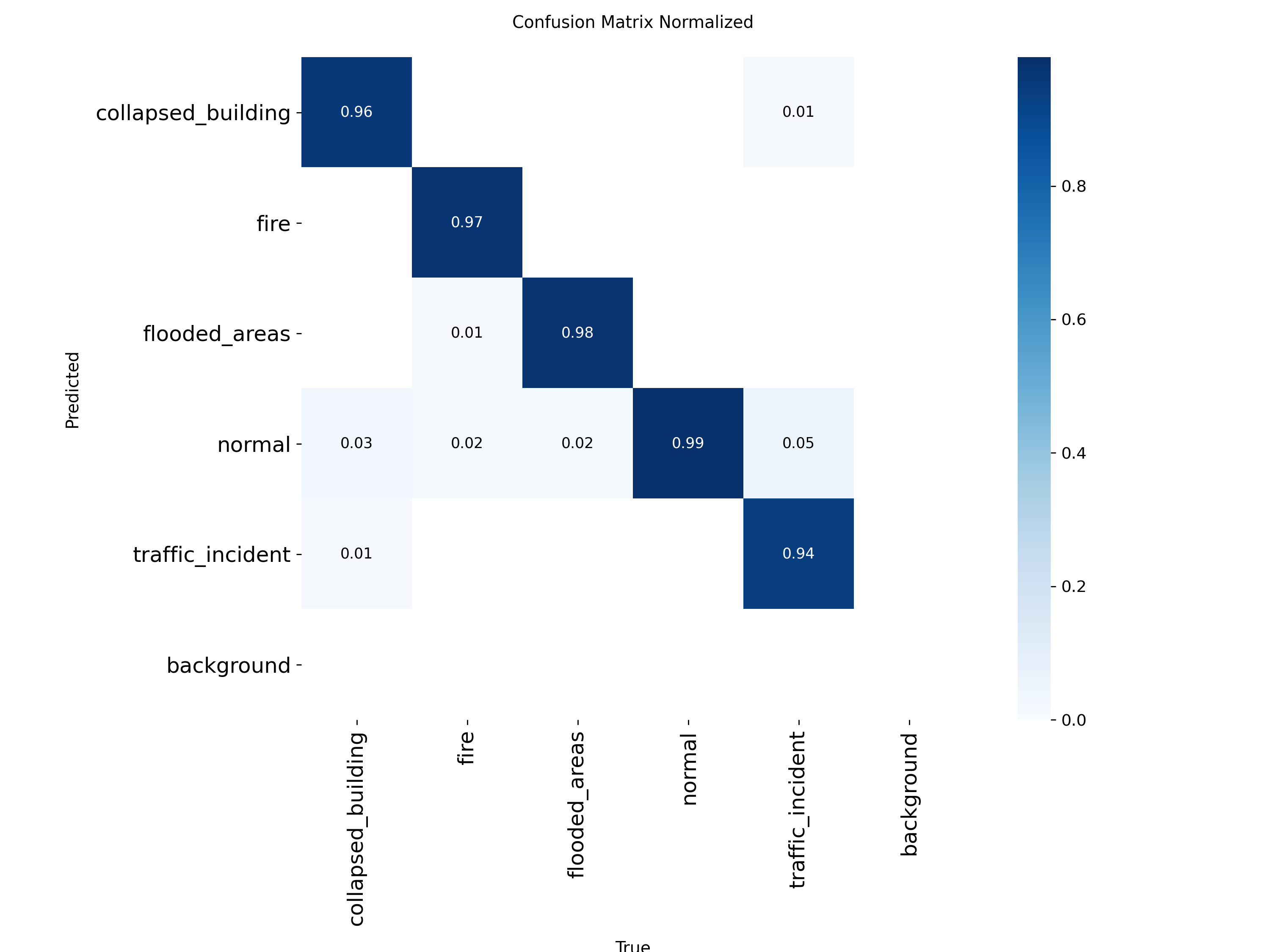 Confusion Matrix