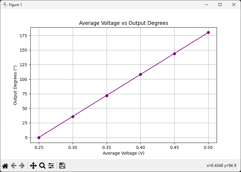 Servo Calibration Diagram
